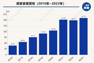 季中赛后仅3胜8负！美媒：2024年湖人如何重回正轨？